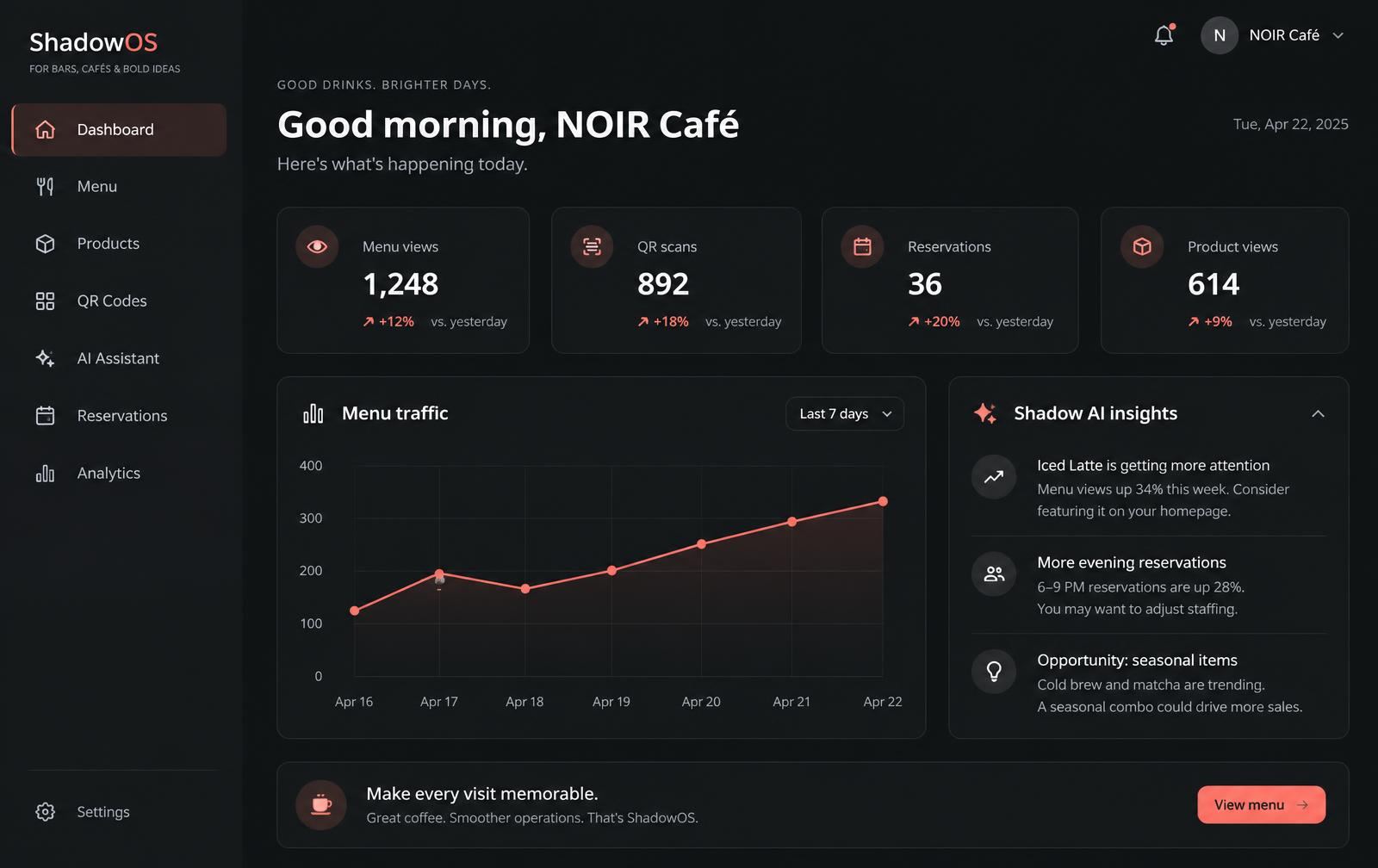 The DINEO dashboard showing venue statistics and a traffic chart